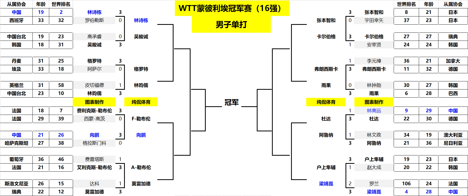 仍然值得期 仍然值得期