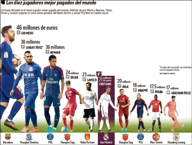 首周定价与 首周定价与